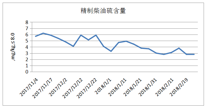 岳陽長旺化工有限公司,催化劑再生及技術咨詢,化工原材料,岳陽化工產(chǎn)品