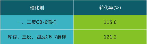 岳陽長旺化工有限公司,催化劑再生及技術咨詢,化工原材料,岳陽化工產品